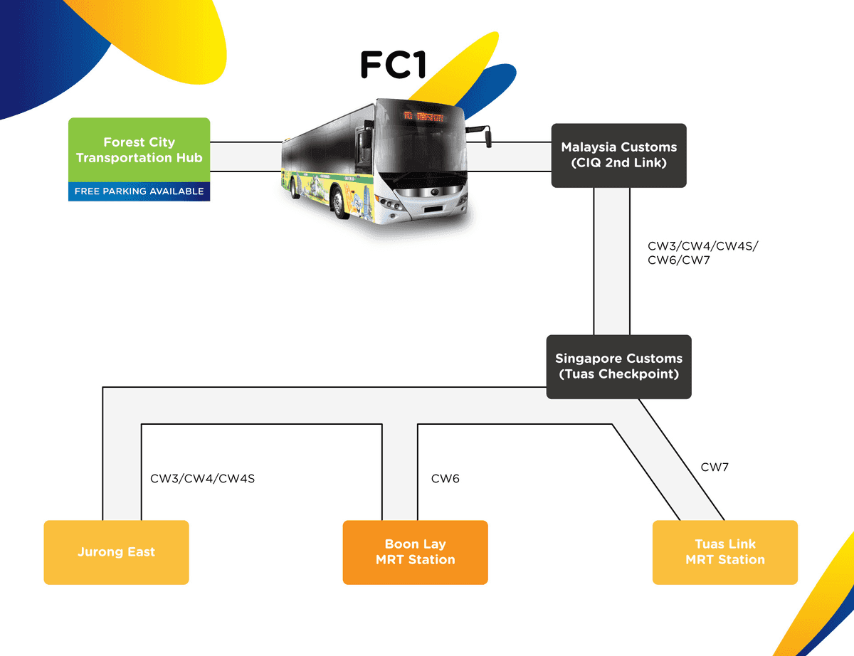 Forest City to Singapore