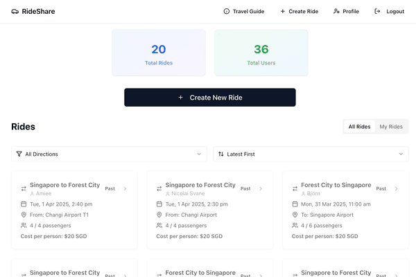 NS RideShare Platform